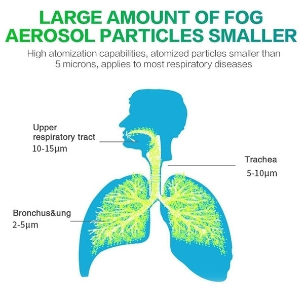 Ultrasonic Mesh Nebulizer - Portable Handheld | Viv Vitals