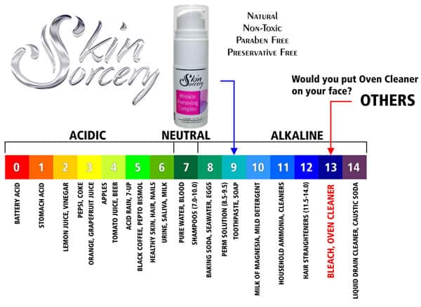 Wrinkle Removing Complex | Skin Sorcery