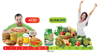 Acid Alkaline Balance – Why you need to be Alkaline