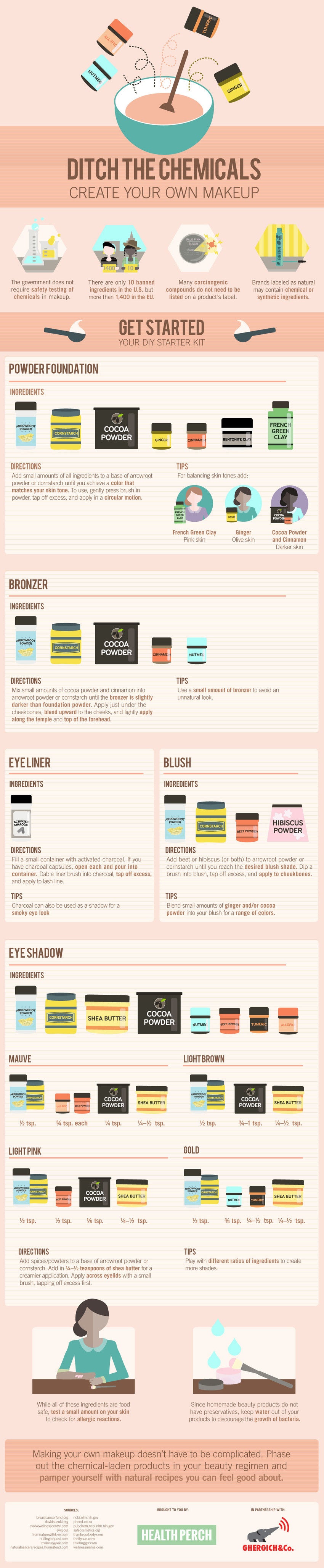Create Your Own Makeup: Health Perch’s Guide to Chemical Free Cosmetics